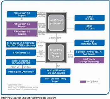 core i7-870, i7-860 and i5-750